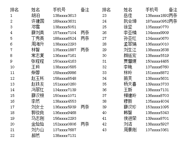 详情将于10个工作日内发送到本人手机号,请留意查收,并在有效期内使用